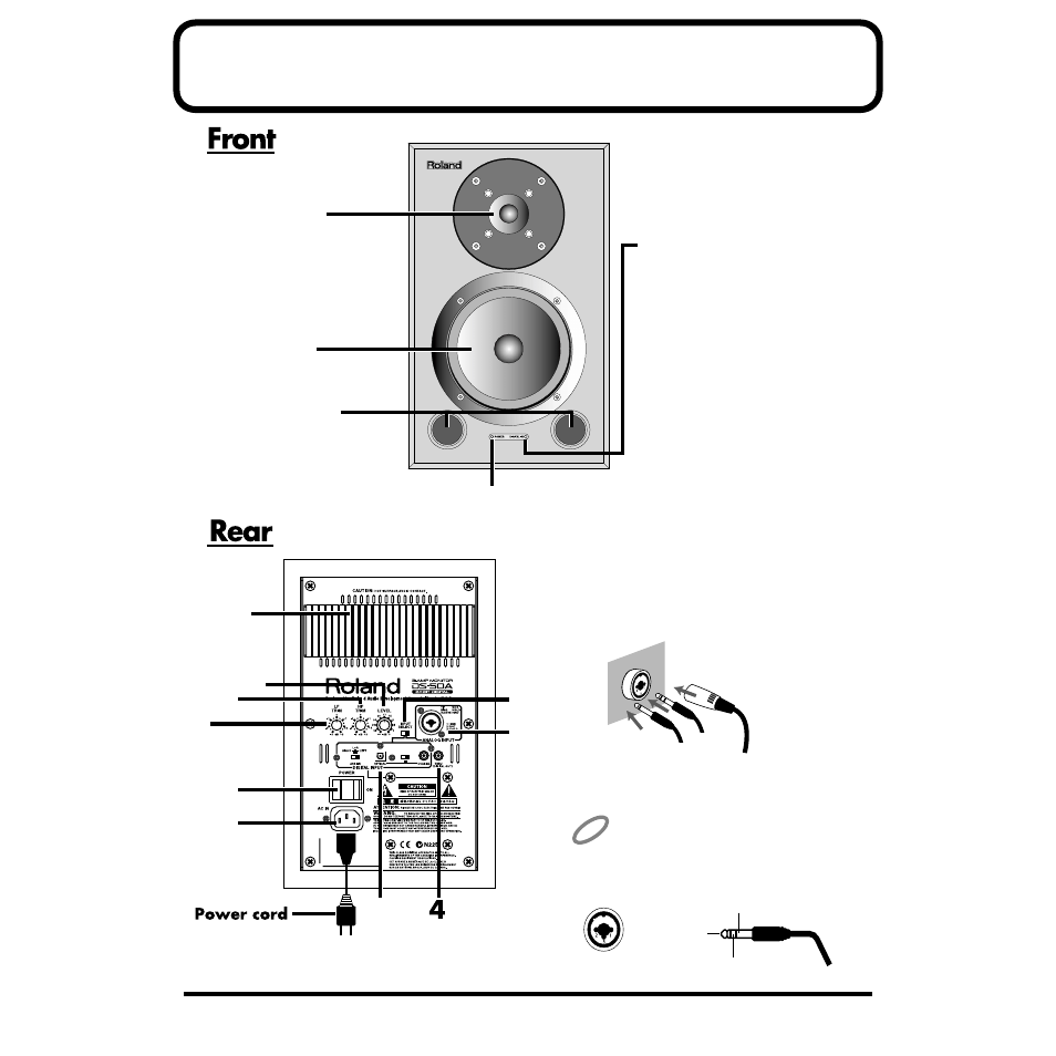 Names of things and what they do | Roland DS-50A User Manual | Page 6 / 12