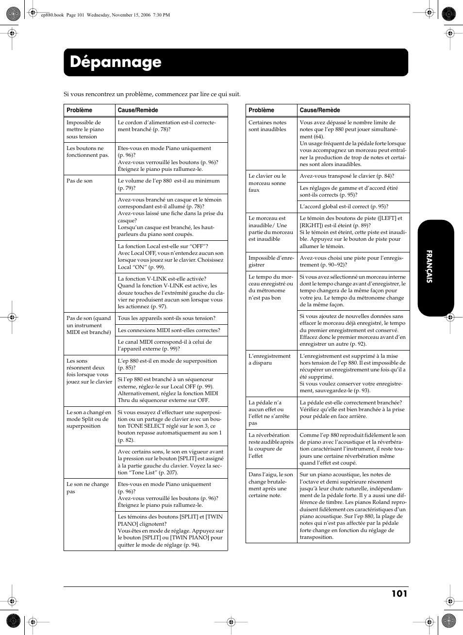 Dépannage | Roland EP-880 User Manual | Page 101 / 216