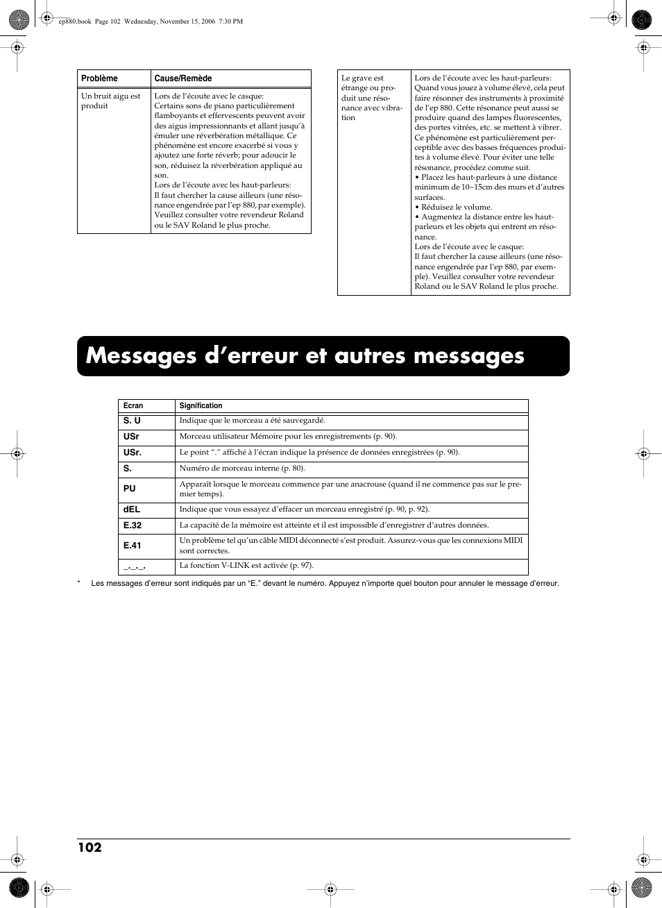 Messages d’erreur et autres messages | Roland EP-880 User Manual | Page 102 / 216