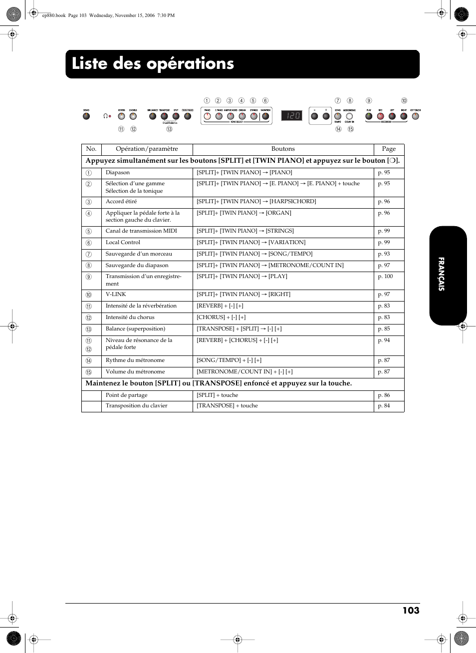 Liste des opérations | Roland EP-880 User Manual | Page 103 / 216