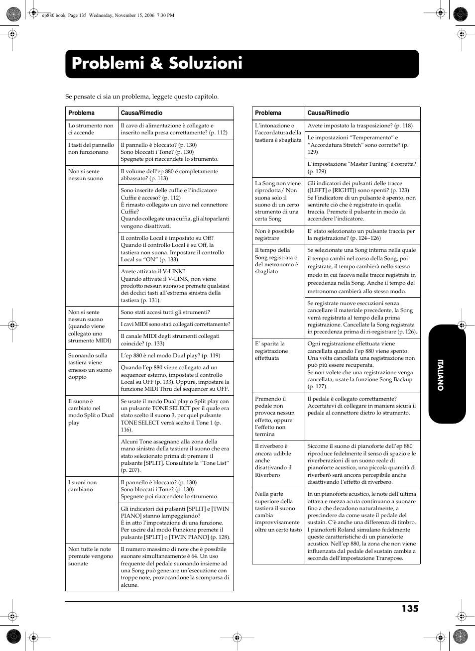 Problemi & soluzioni | Roland EP-880 User Manual | Page 135 / 216