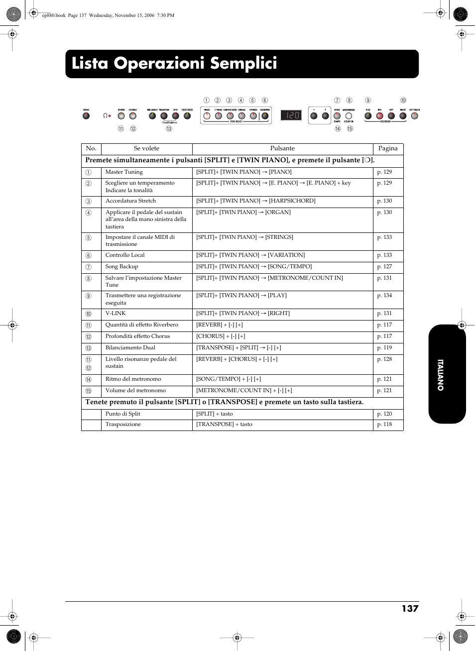 Lista operazioni semplici | Roland EP-880 User Manual | Page 137 / 216