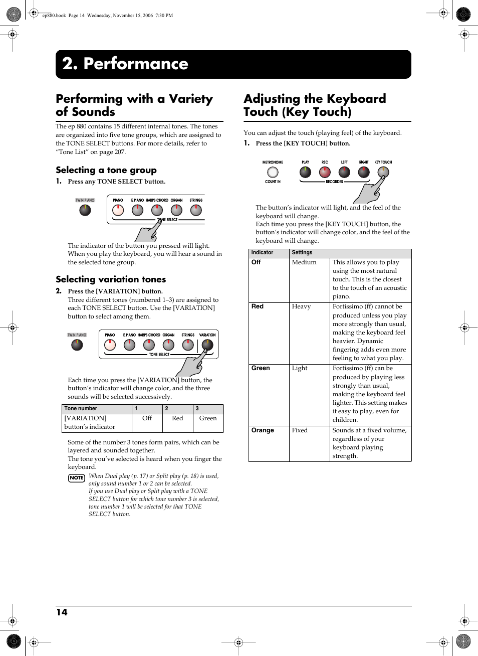 Performance, Groups) played by the keyboard (p. 14), Modifies the playing feel of the keyboard (p. 14) | Performing with a variety of sounds, Adjusting the keyboard touch (key touch), Selecting a tone group, Selecting variation tones | Roland EP-880 User Manual | Page 14 / 216