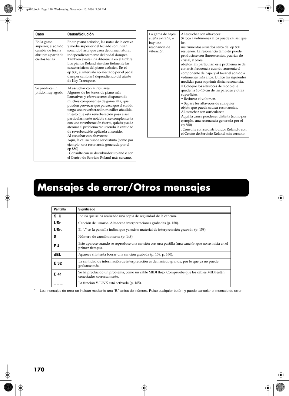 Mensajes de error/otros mensajes | Roland EP-880 User Manual | Page 170 / 216