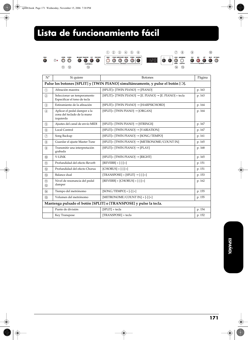 Lista de funcionamiento fácil | Roland EP-880 User Manual | Page 171 / 216