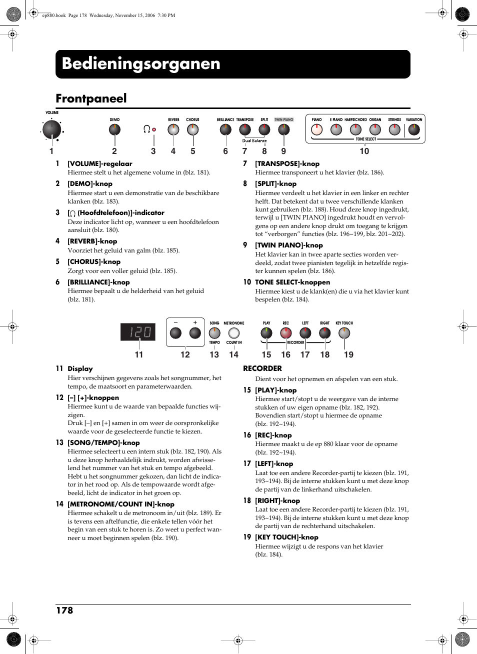 Bedieningsorganen, Frontpaneel | Roland EP-880 User Manual | Page 178 / 216