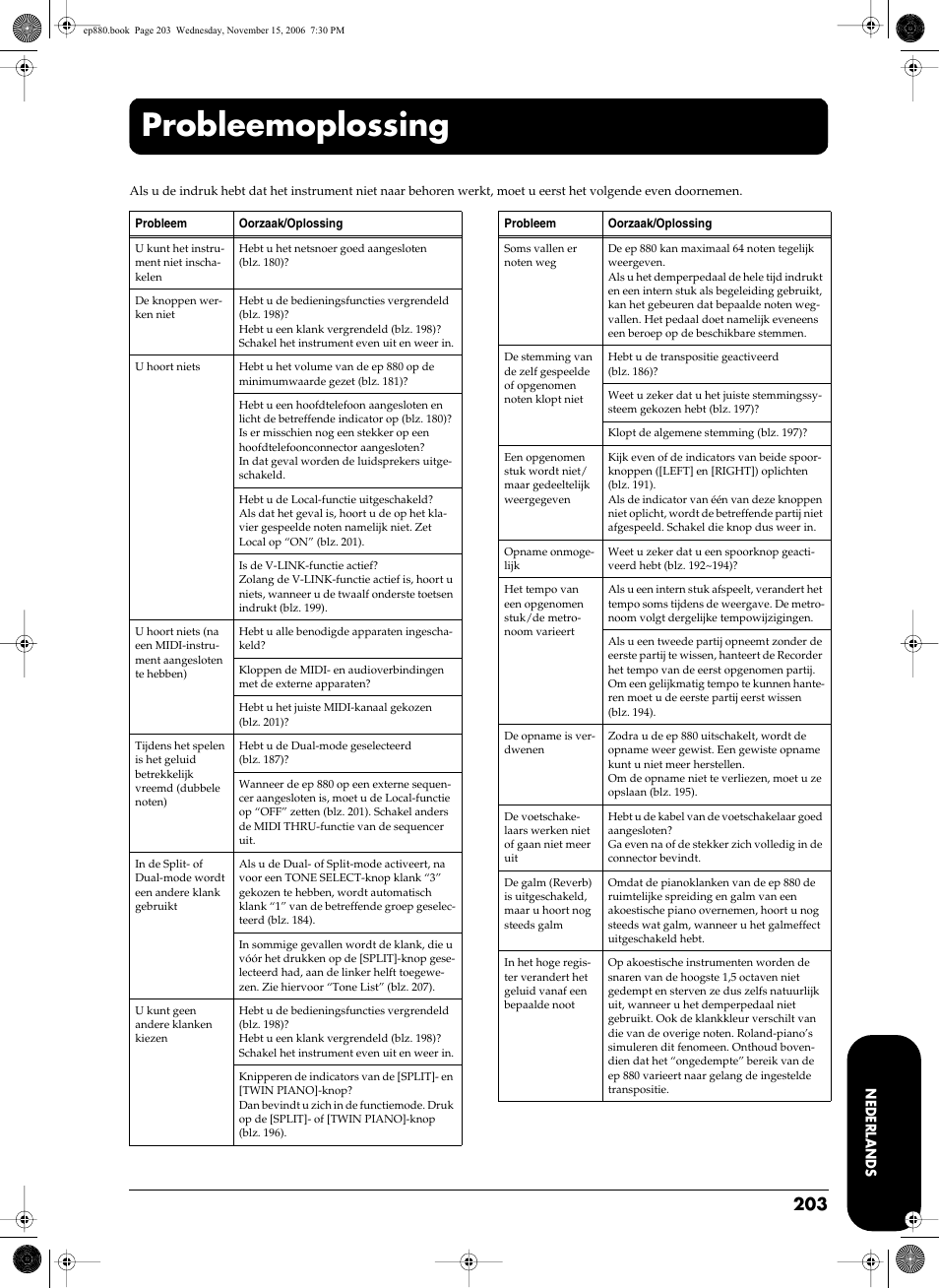 Probleemoplossing | Roland EP-880 User Manual | Page 203 / 216