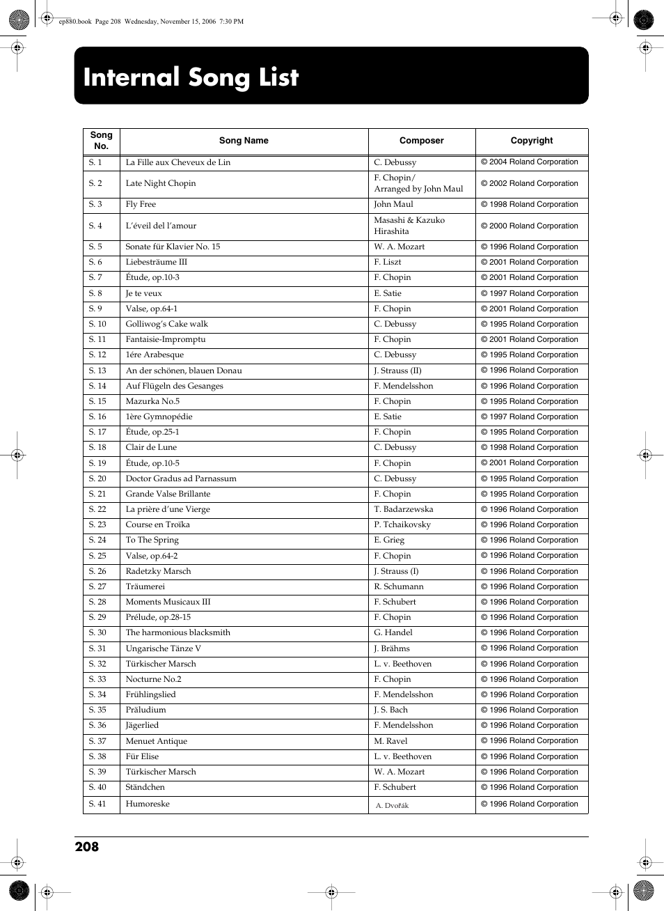 Internal song list, Liste der internen stücke, Inter- nal song list” (s. 208) | Liste des morceaux internes, Internal song list” (p. 208), Lista de canciones predefinidas, Overzicht van de interne stukken, Internal song list” (blz. 208) | Roland EP-880 User Manual | Page 208 / 216