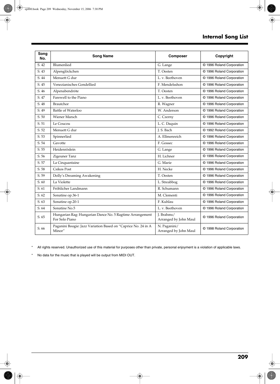 209 internal song list | Roland EP-880 User Manual | Page 209 / 216