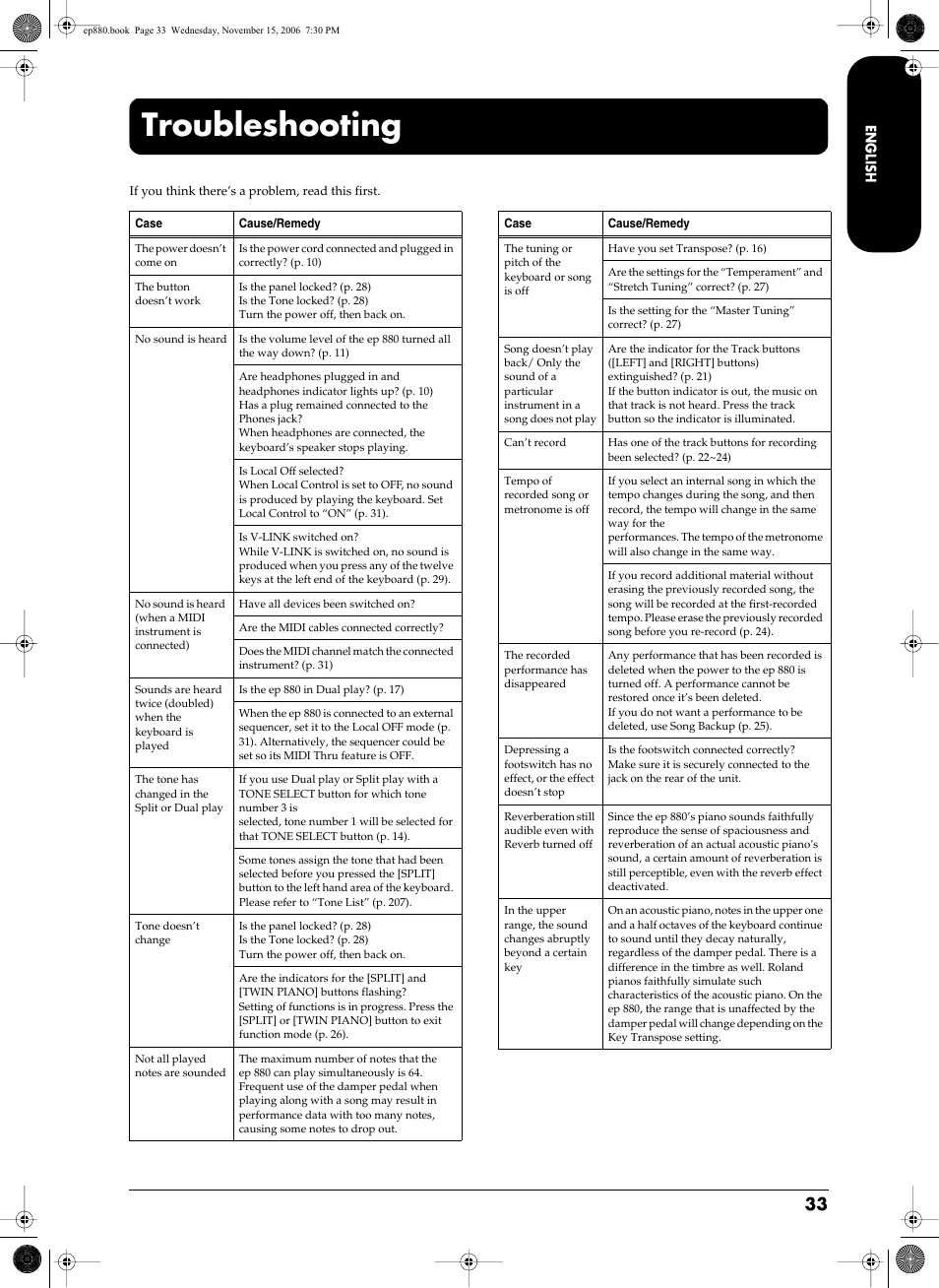 Troubleshooting | Roland EP-880 User Manual | Page 33 / 216