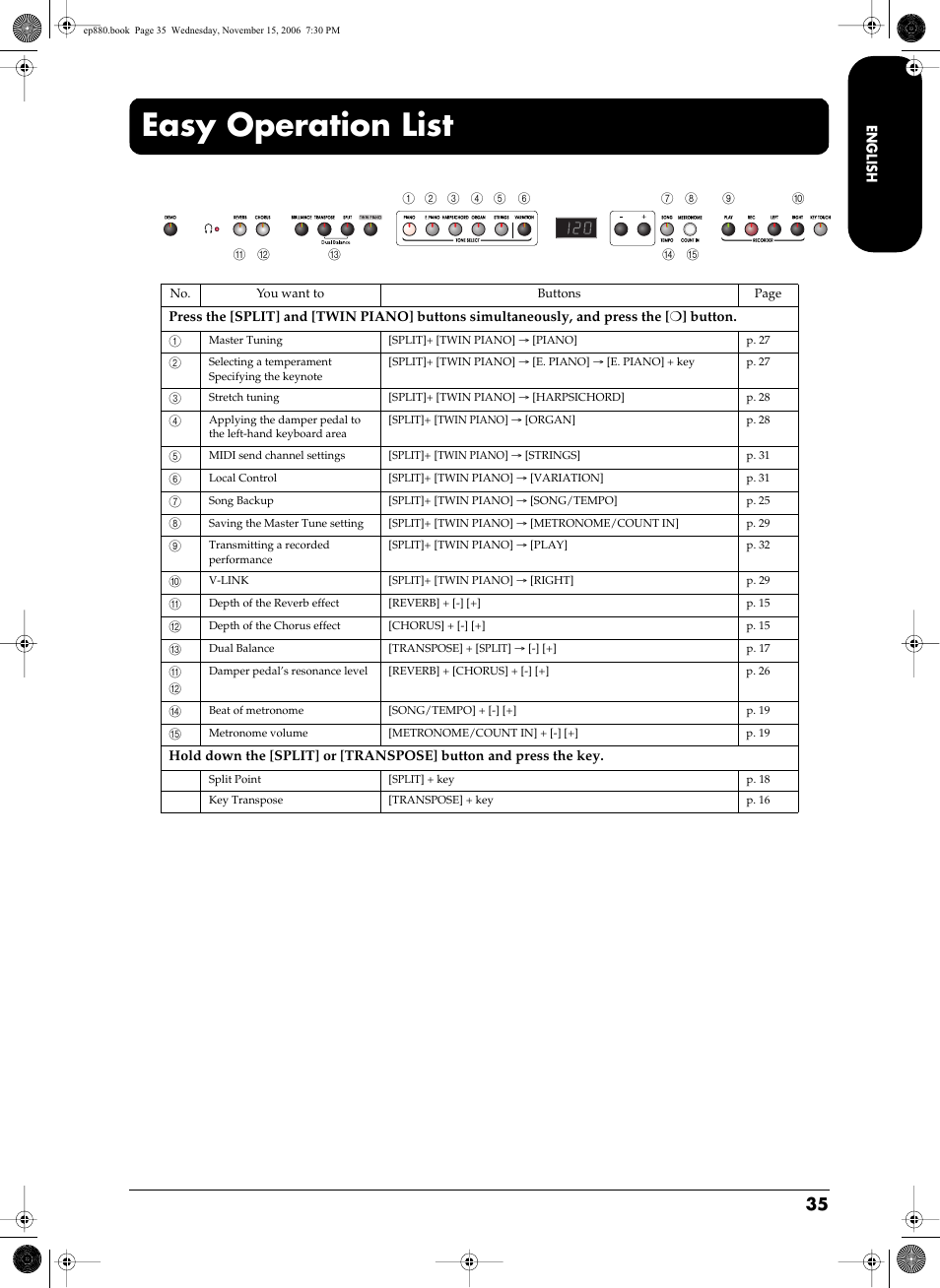 Easy operation list | Roland EP-880 User Manual | Page 35 / 216