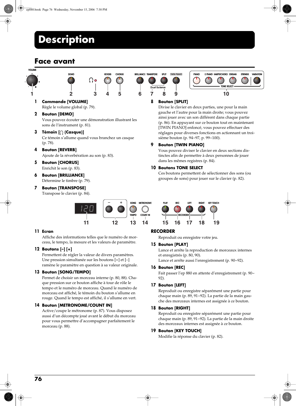 Description, Face avant | Roland EP-880 User Manual | Page 76 / 216