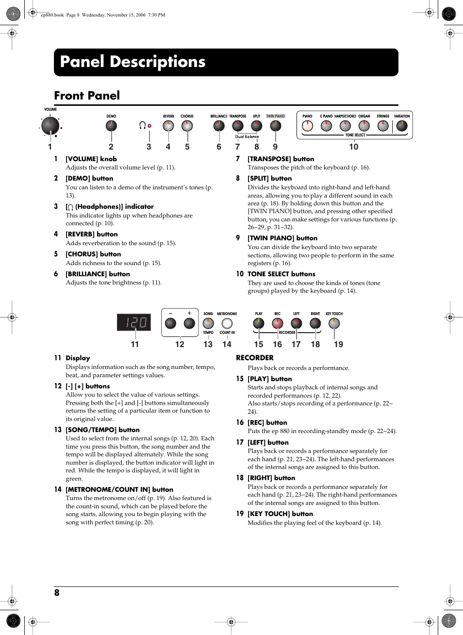 Panel descriptions, Front panel | Roland EP-880 User Manual | Page 8 / 216