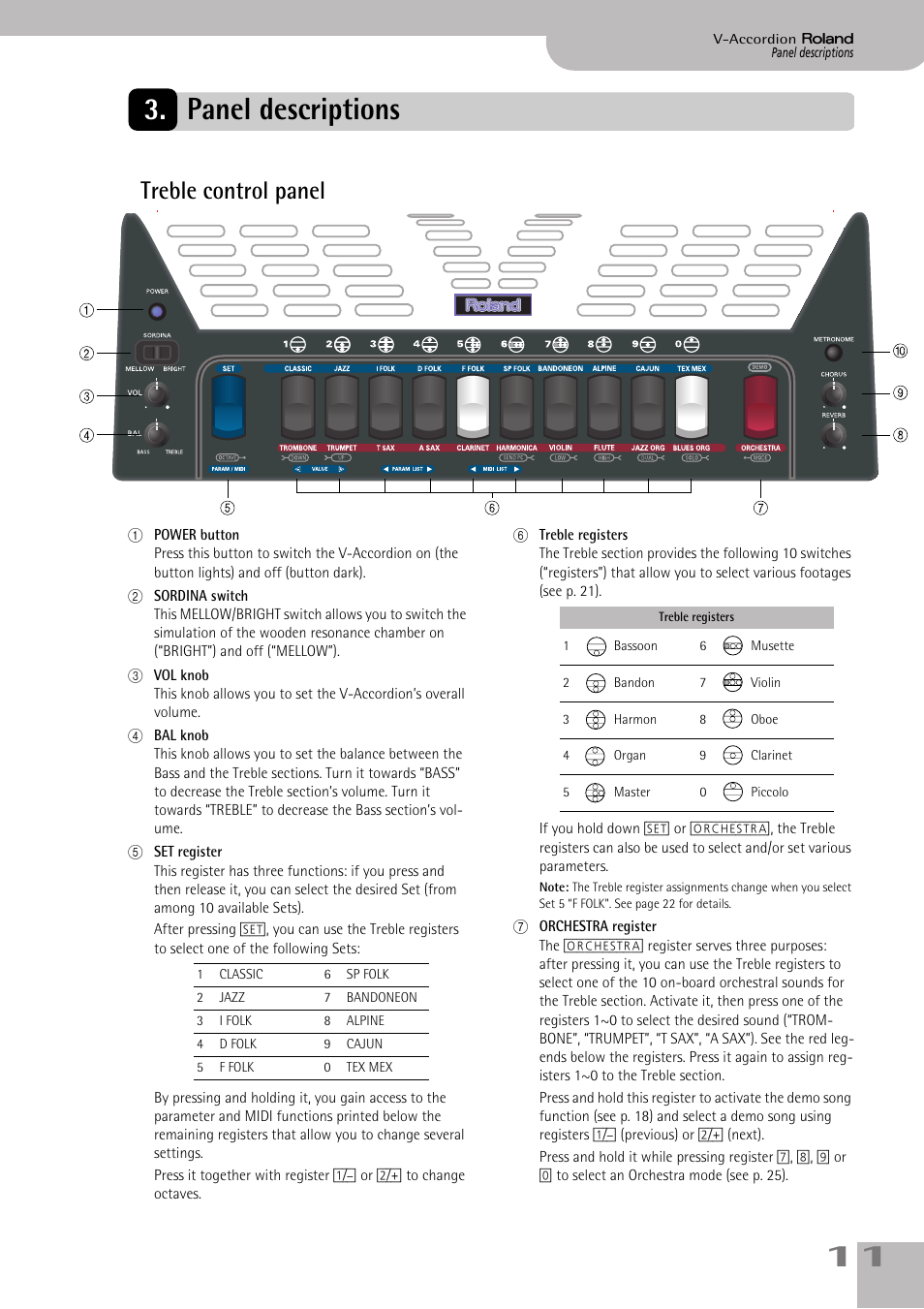 Panel descriptions, Treble control panel | Roland FR-3sb User Manual | Page 11 / 66