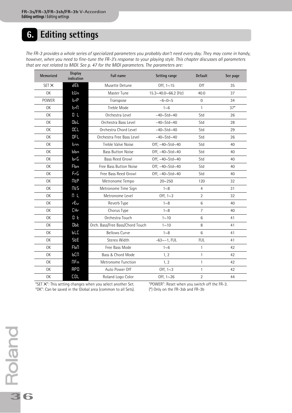 Editing settings | Roland FR-3sb User Manual | Page 36 / 66