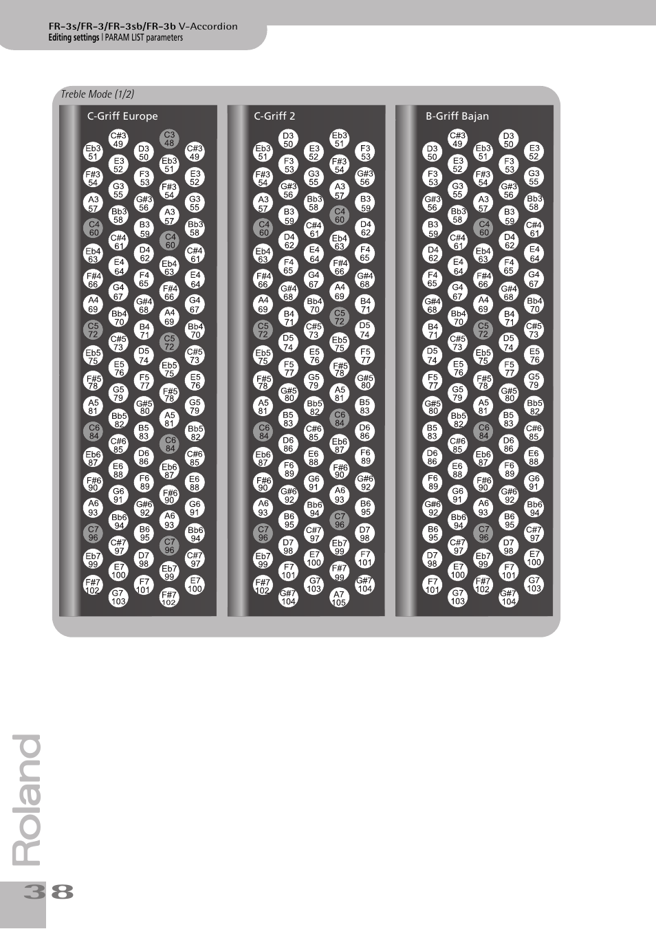 Roland FR-3sb User Manual | Page 38 / 66