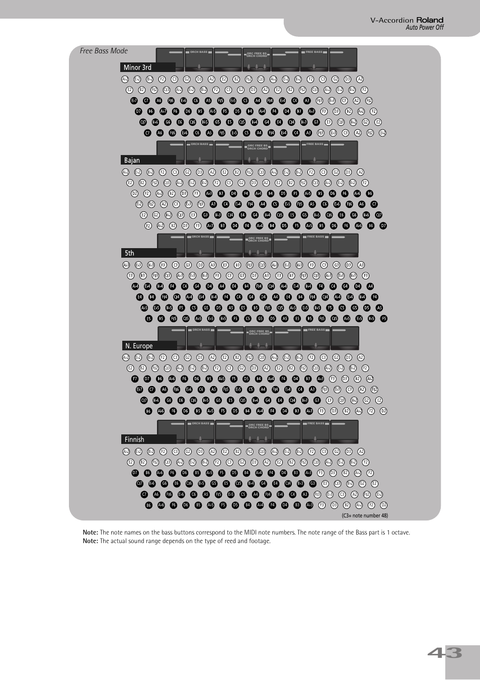 Free bass mode, Auto power off v-accordion, N. europe | Finnish | Roland FR-3sb User Manual | Page 43 / 66