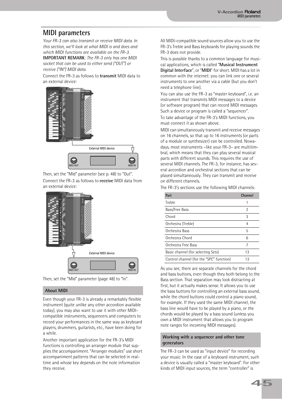 Midi parameters | Roland FR-3sb User Manual | Page 45 / 66