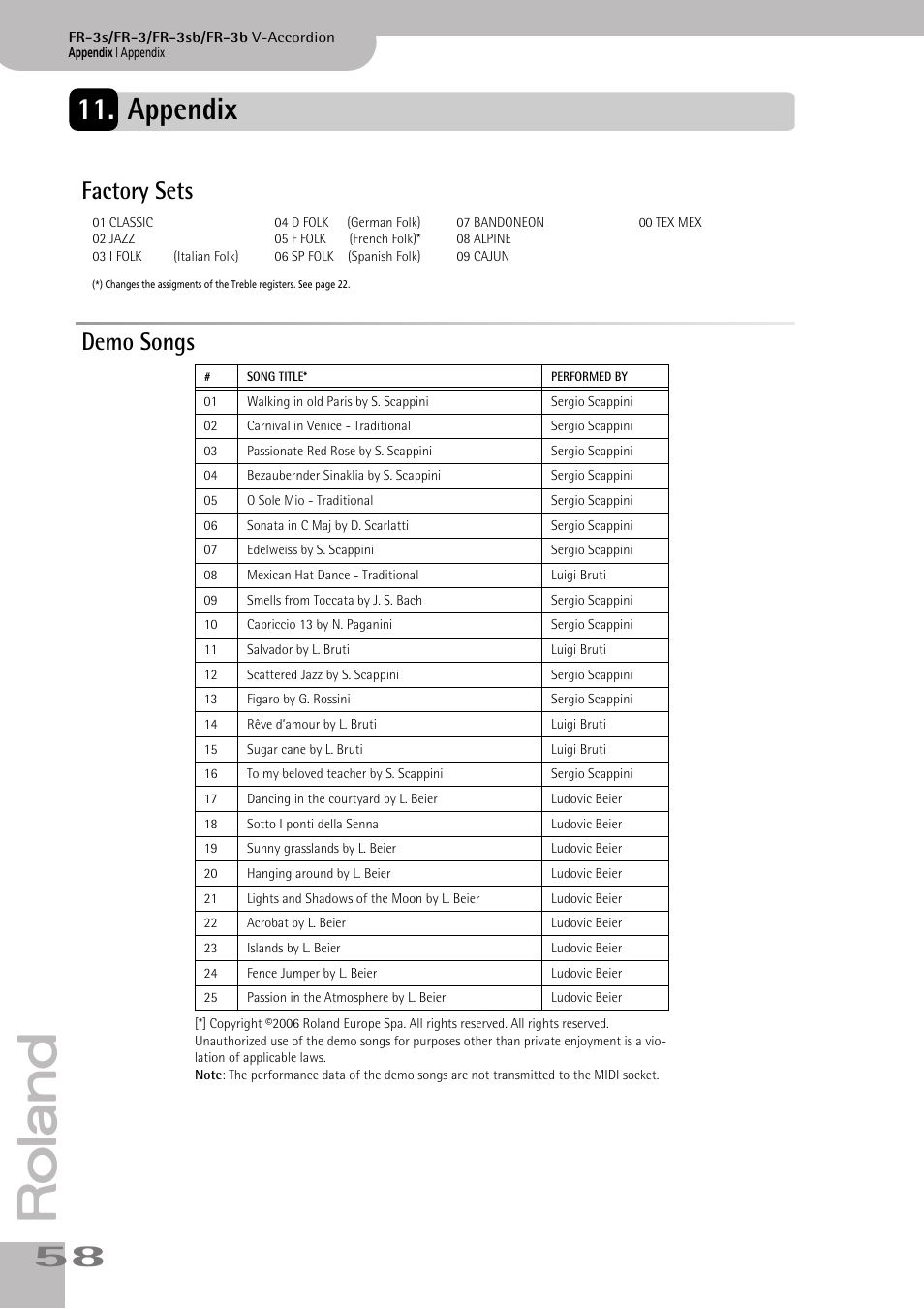 Appendix, Factory sets, Factory sets demo songs | Roland FR-3sb User Manual | Page 58 / 66