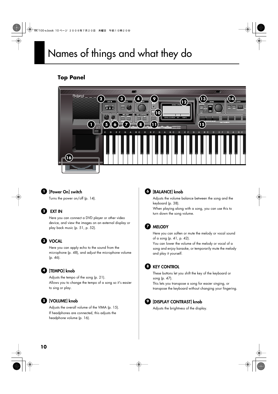 Names of things and what they do, Top panel | Roland VIMA RK-100 User Manual | Page 10 / 76