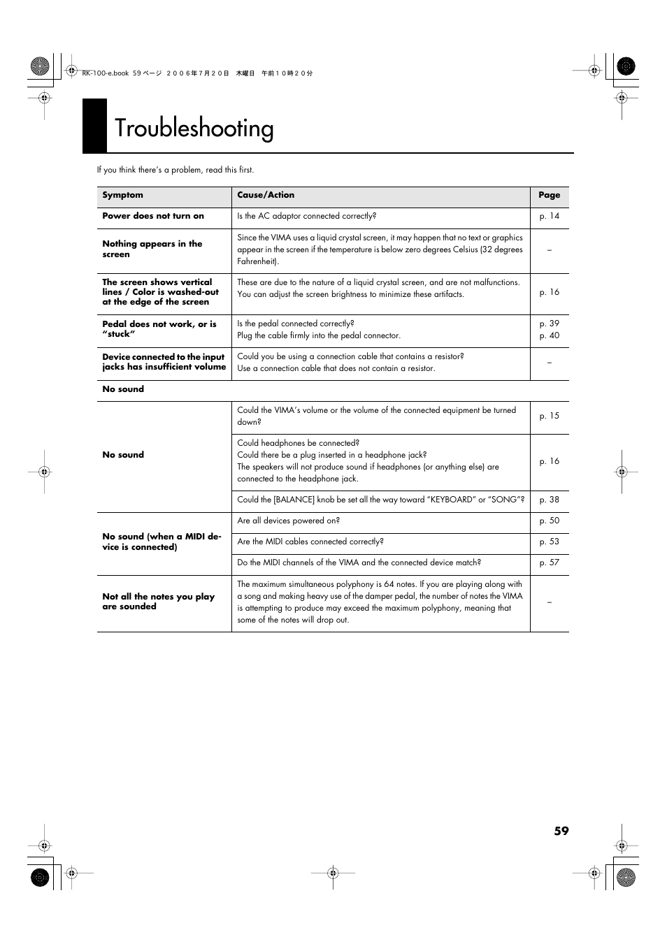 Troubleshooting | Roland VIMA RK-100 User Manual | Page 59 / 76