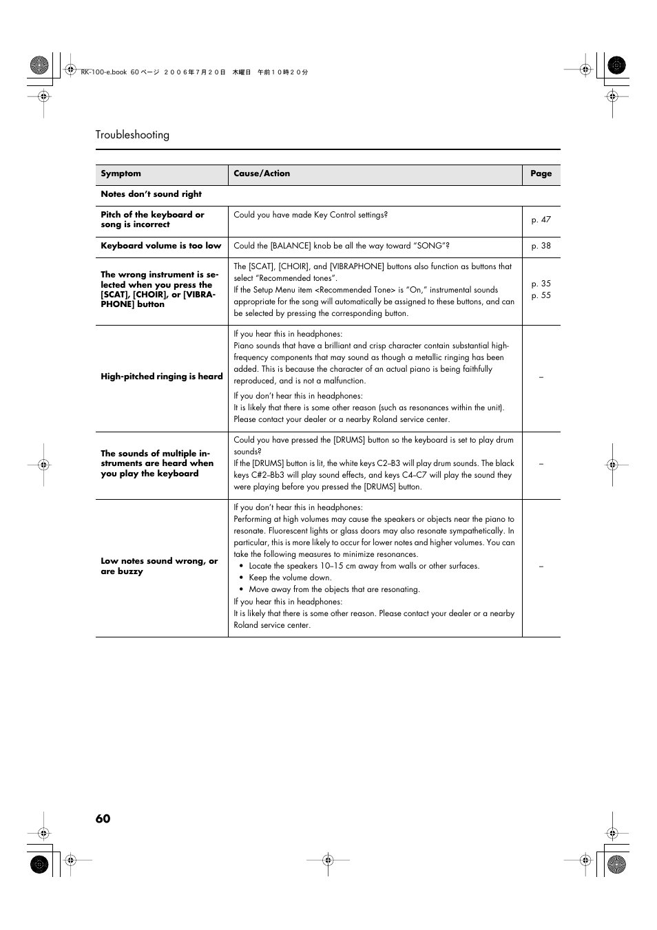 60 troubleshooting | Roland VIMA RK-100 User Manual | Page 60 / 76