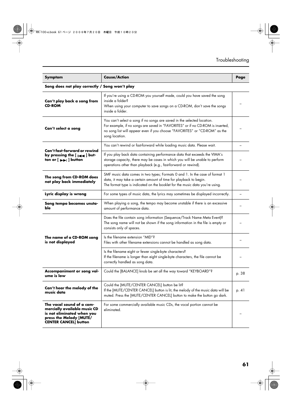 61 troubleshooting | Roland VIMA RK-100 User Manual | Page 61 / 76