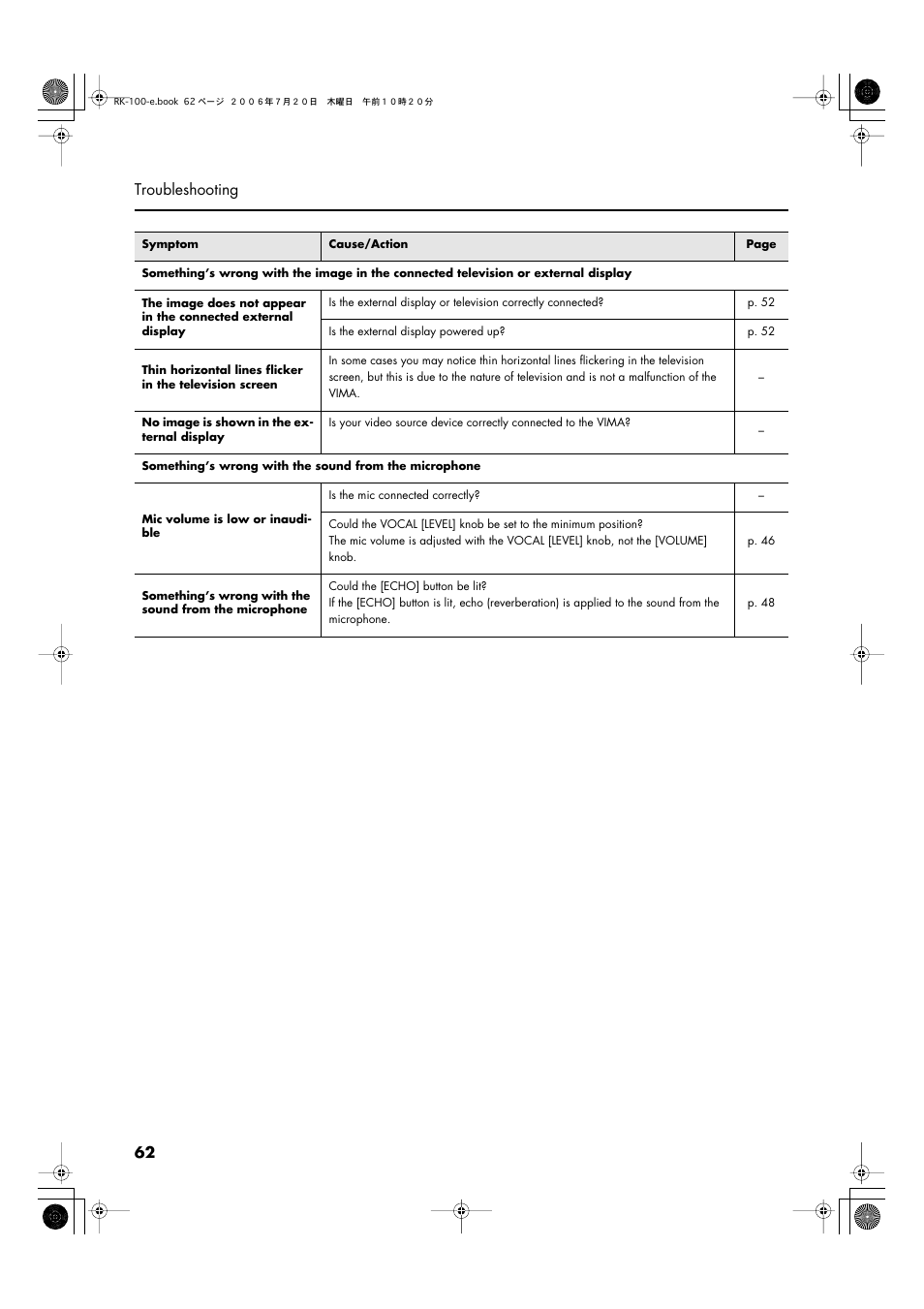 62 troubleshooting | Roland VIMA RK-100 User Manual | Page 62 / 76