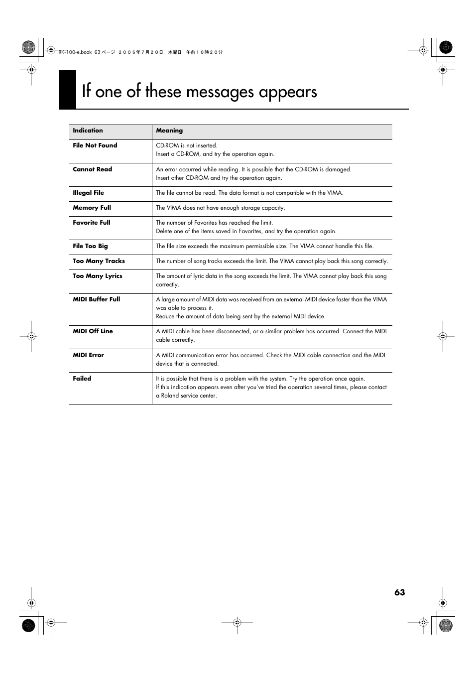 If one of these messages appears | Roland VIMA RK-100 User Manual | Page 63 / 76