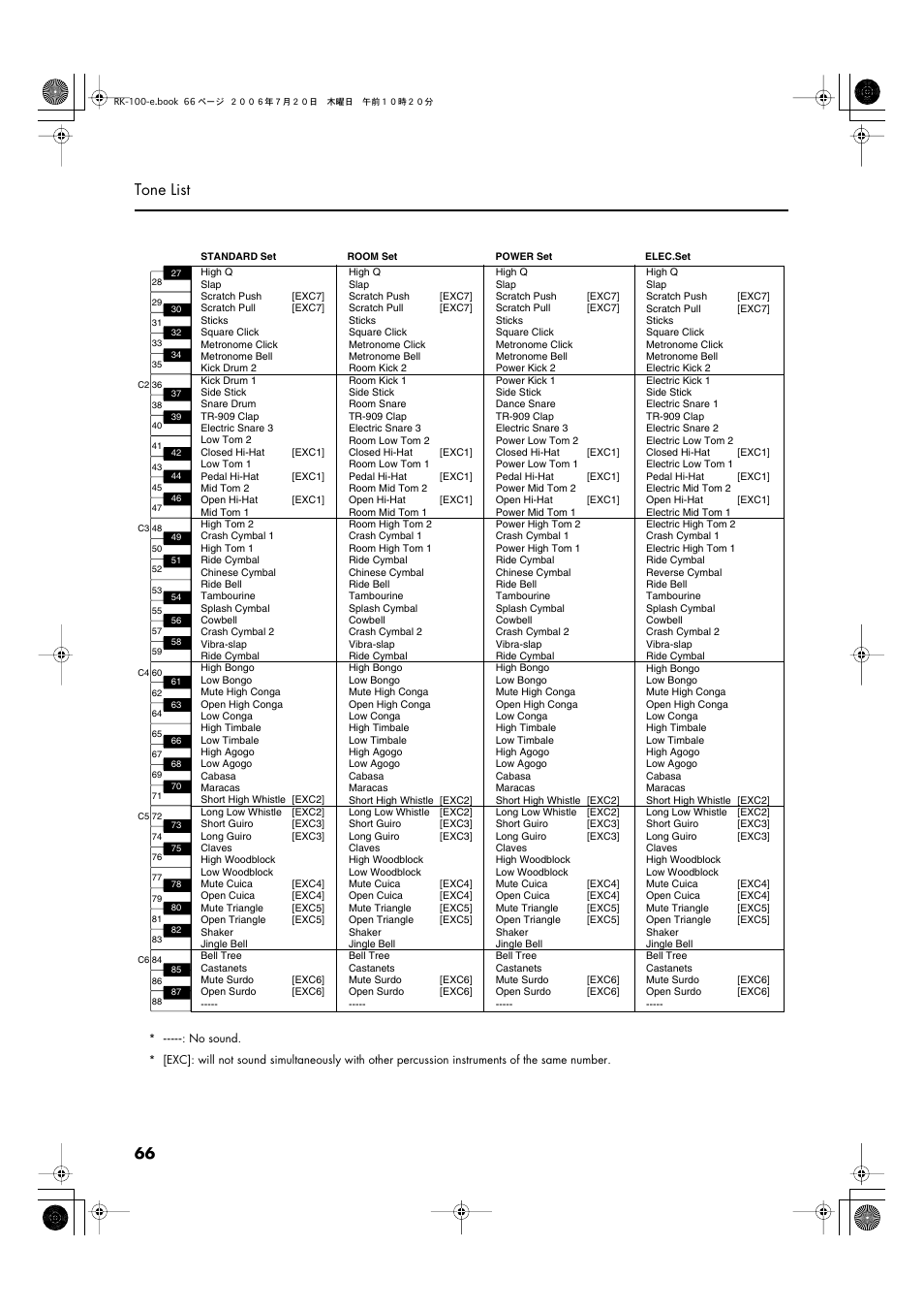 66 tone list | Roland VIMA RK-100 User Manual | Page 66 / 76