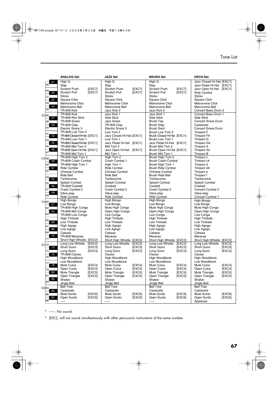 67 tone list | Roland VIMA RK-100 User Manual | Page 67 / 76