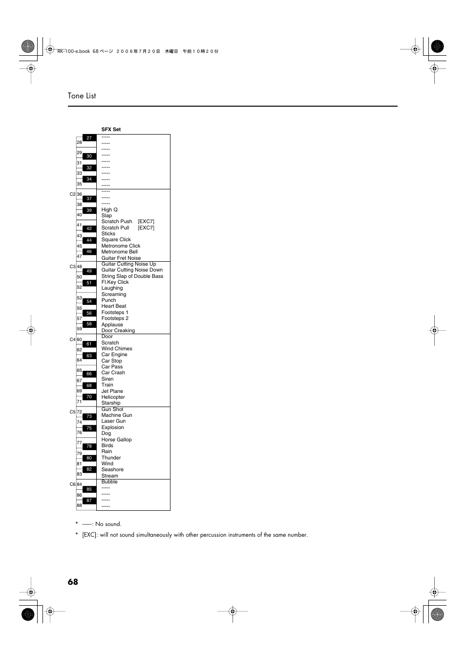 68 tone list | Roland VIMA RK-100 User Manual | Page 68 / 76