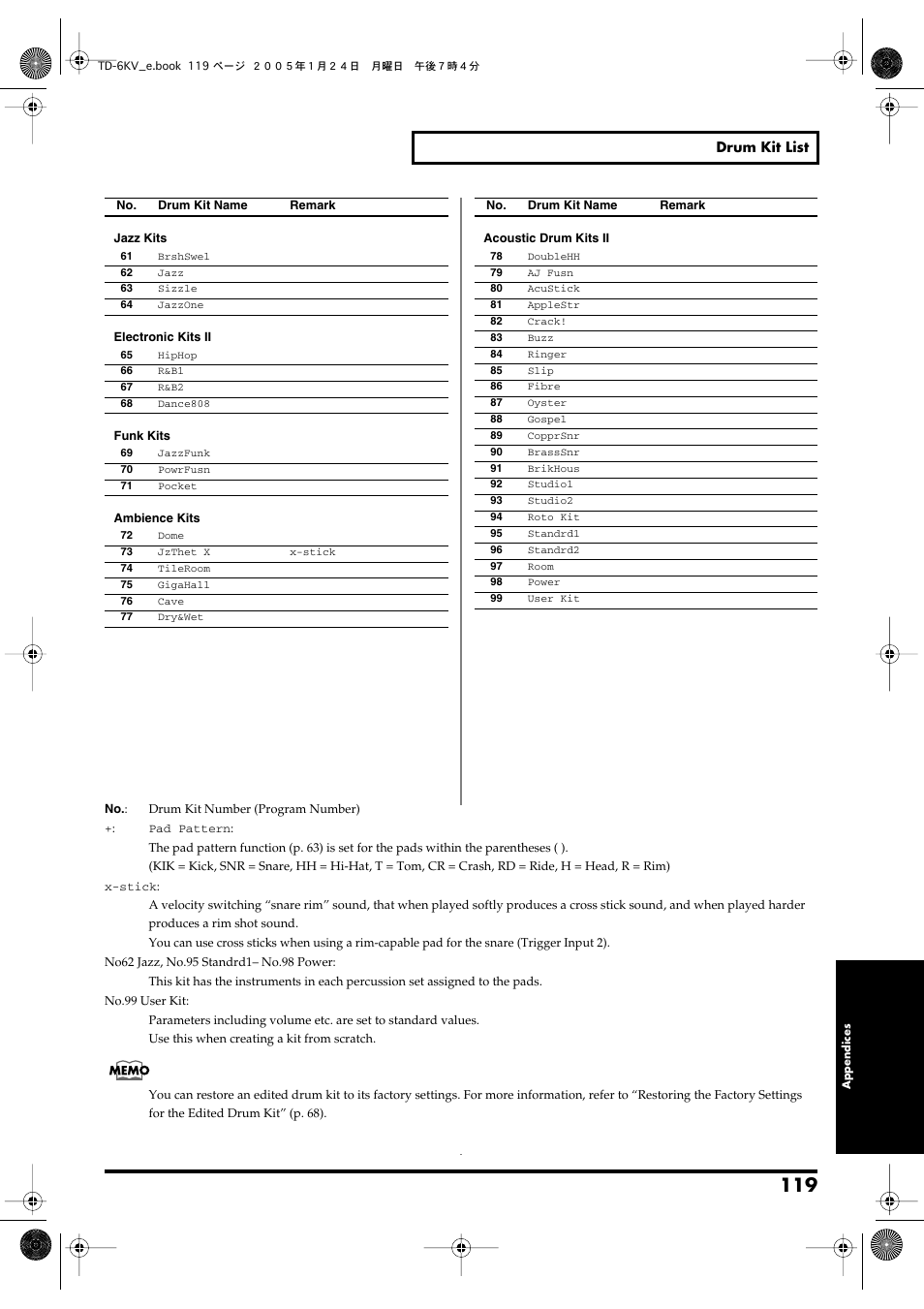 Roland TD-6V User Manual | Page 119 / 148