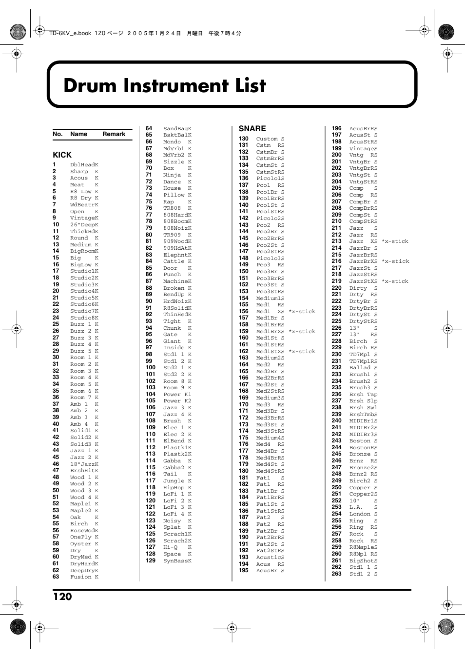 Drum instrument list, Kick, Snare | Roland TD-6V User Manual | Page 120 / 148