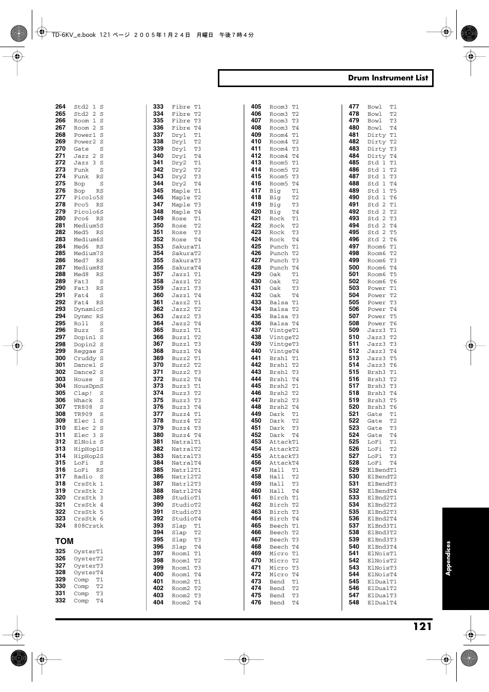 Roland TD-6V User Manual | Page 121 / 148