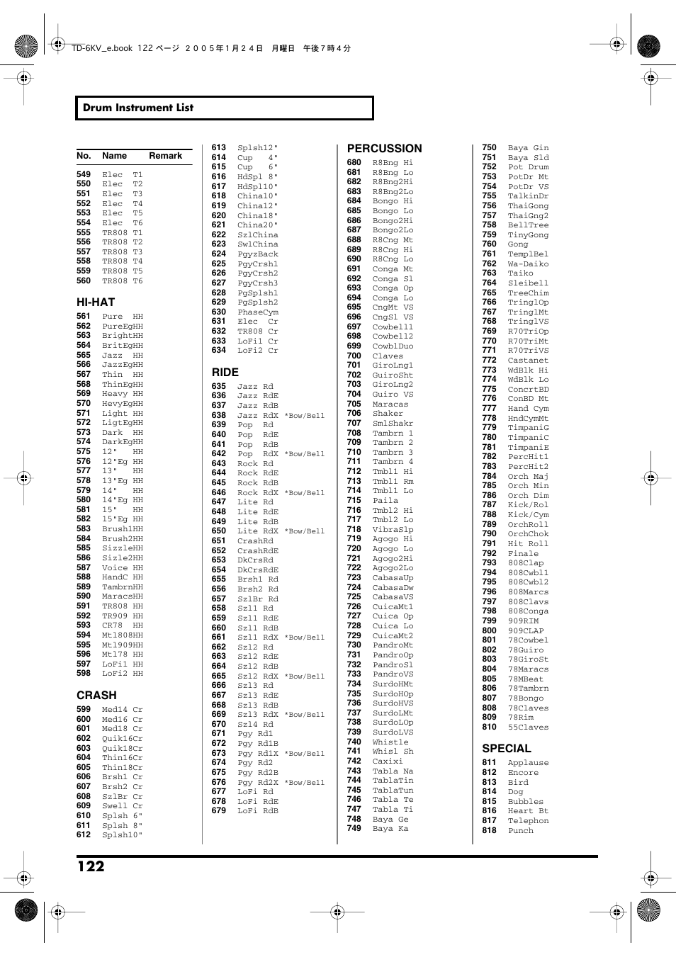 Hi-hat, Crash, Ride | Percussion, Special | Roland TD-6V User Manual | Page 122 / 148