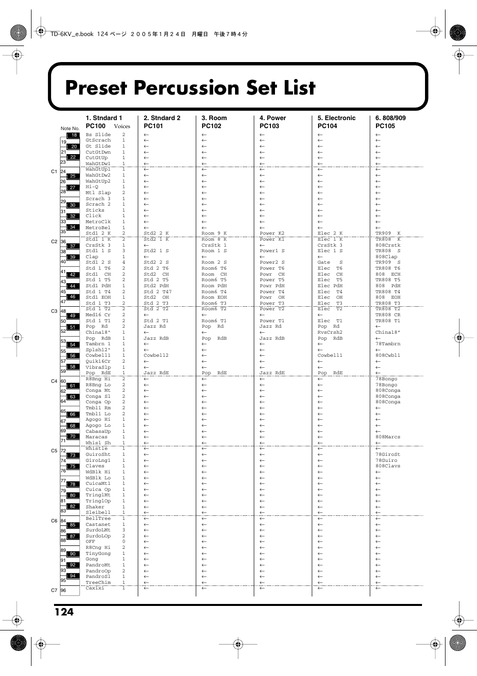 Preset percussion set list, Set list, Preset percussion set list” (p. 124) and “backing | The “preset percussion set list” (p. 124) | Roland TD-6V User Manual | Page 124 / 148