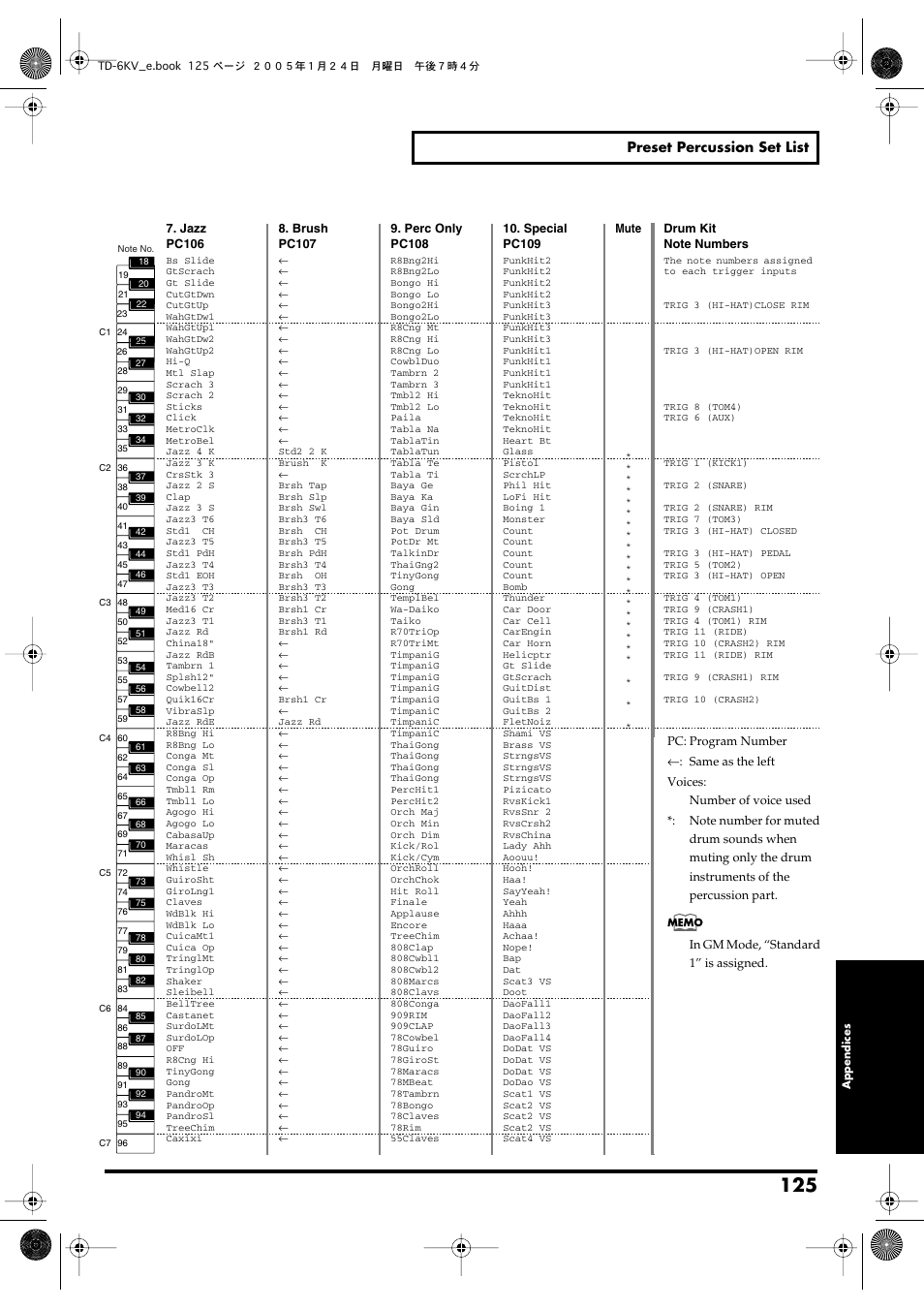 Preset percussion set list | Roland TD-6V User Manual | Page 125 / 148