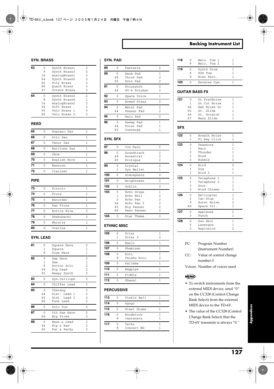 Roland TD-6V User Manual | Page 127 / 148