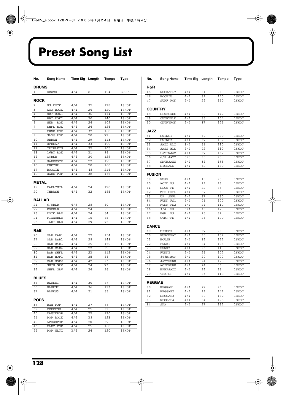 Preset song list, Song list” (p. 128) | Roland TD-6V User Manual | Page 128 / 148