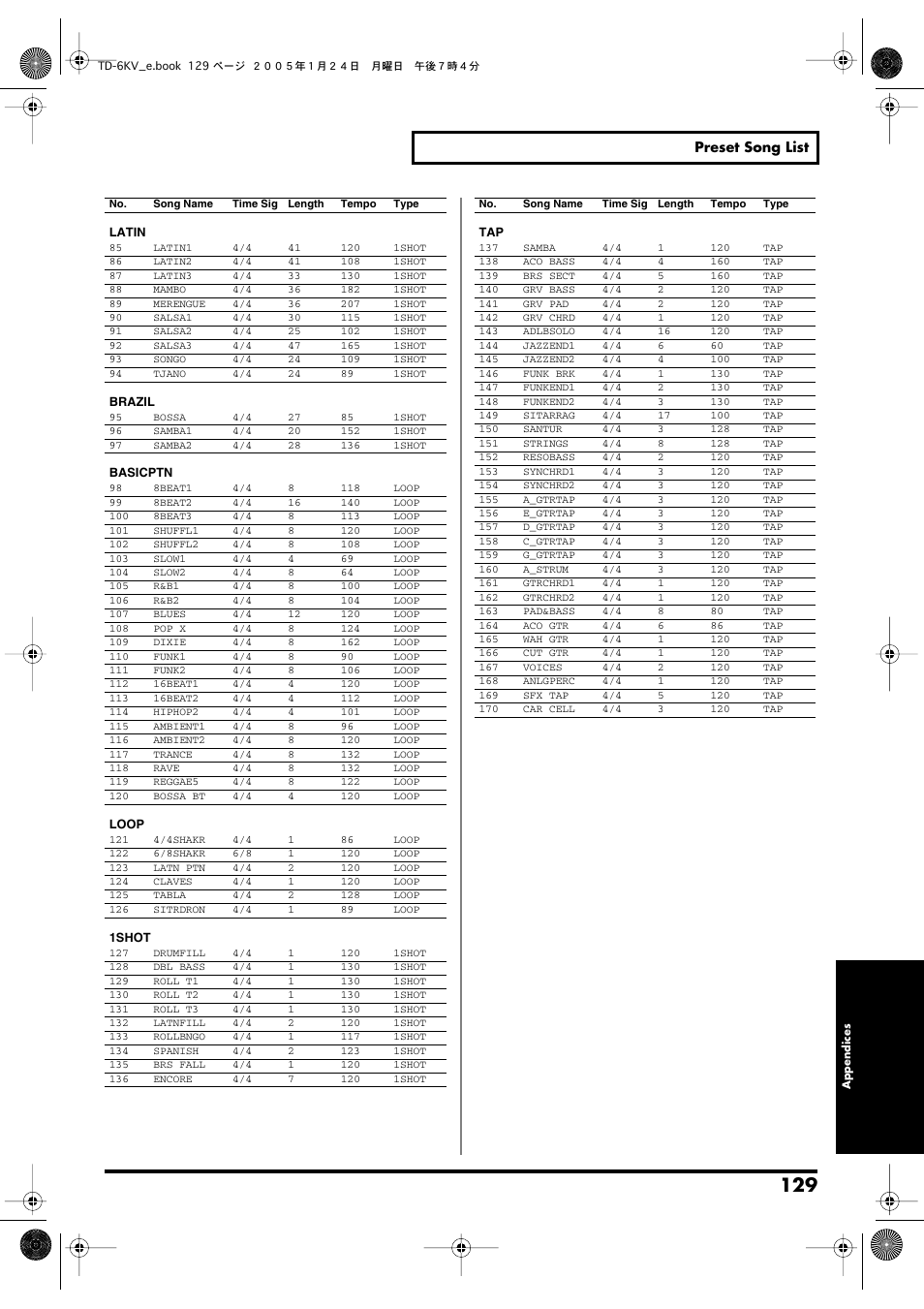 Roland TD-6V User Manual | Page 129 / 148