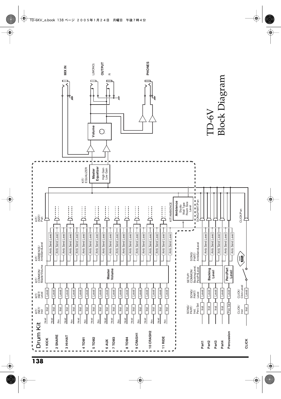 Td-6v block diagram, Drum kit | Roland TD-6V User Manual | Page 138 / 148