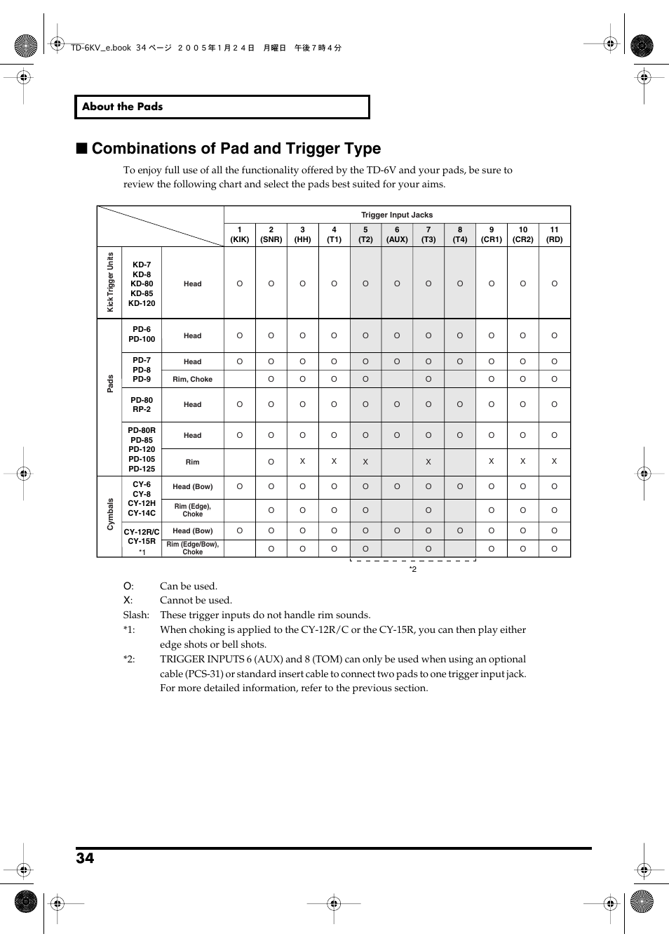 Combinations of pad and trigger type | Roland TD-6V User Manual | Page 34 / 148