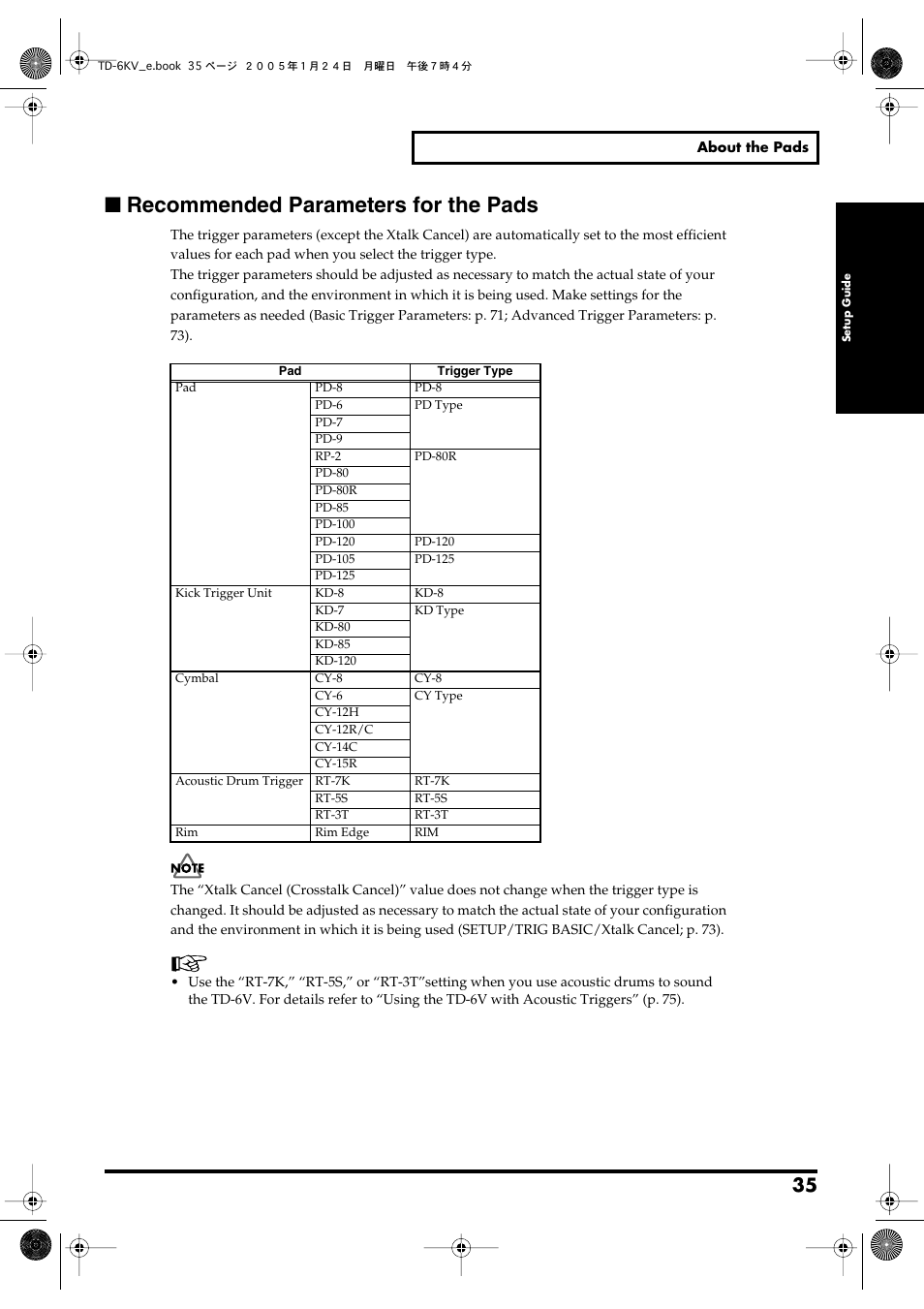 Recommended parameters for the pads | Roland TD-6V User Manual | Page 35 / 148