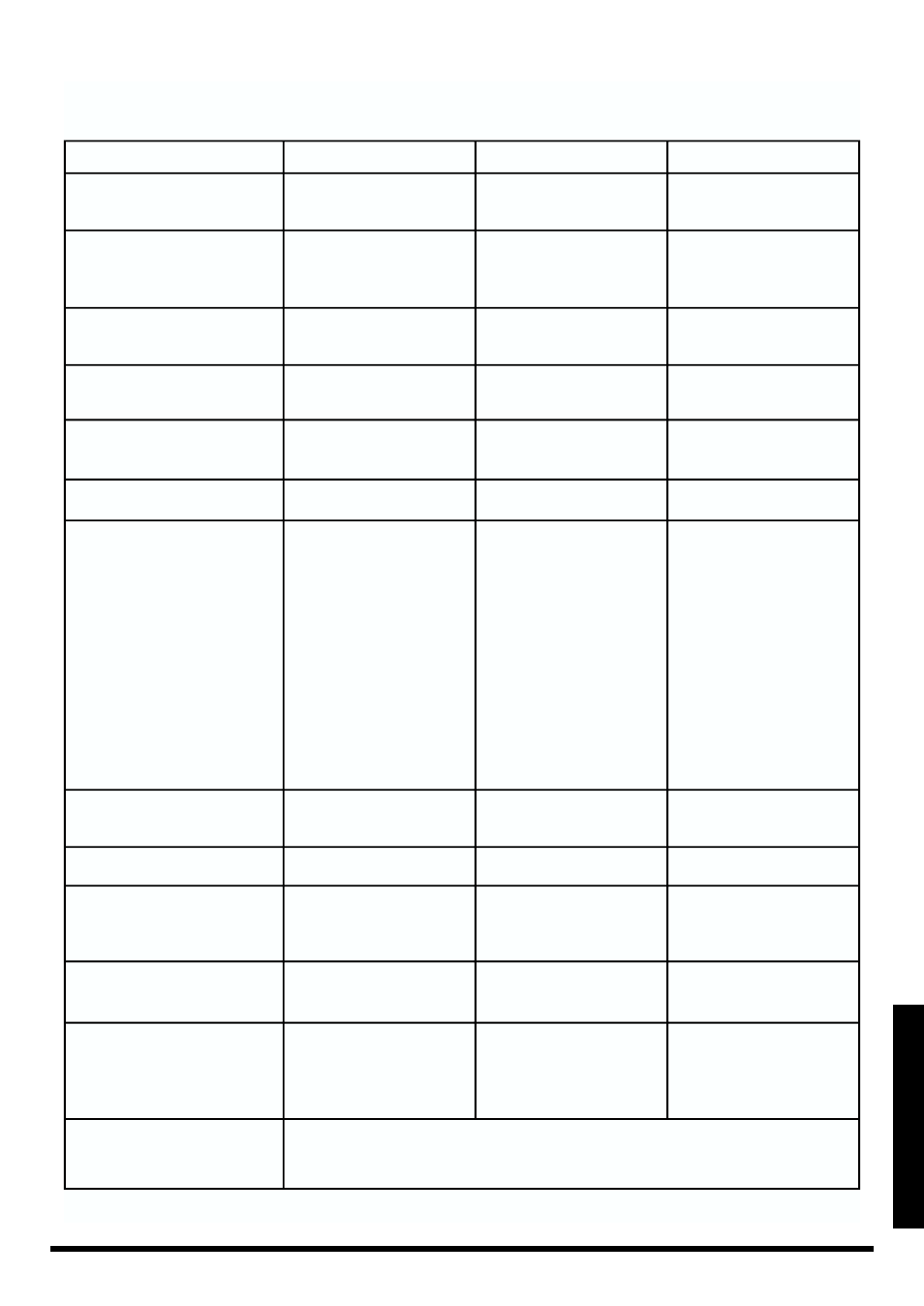 Midi implementation chart | Roland TD-6 User Manual | Page 149 / 160