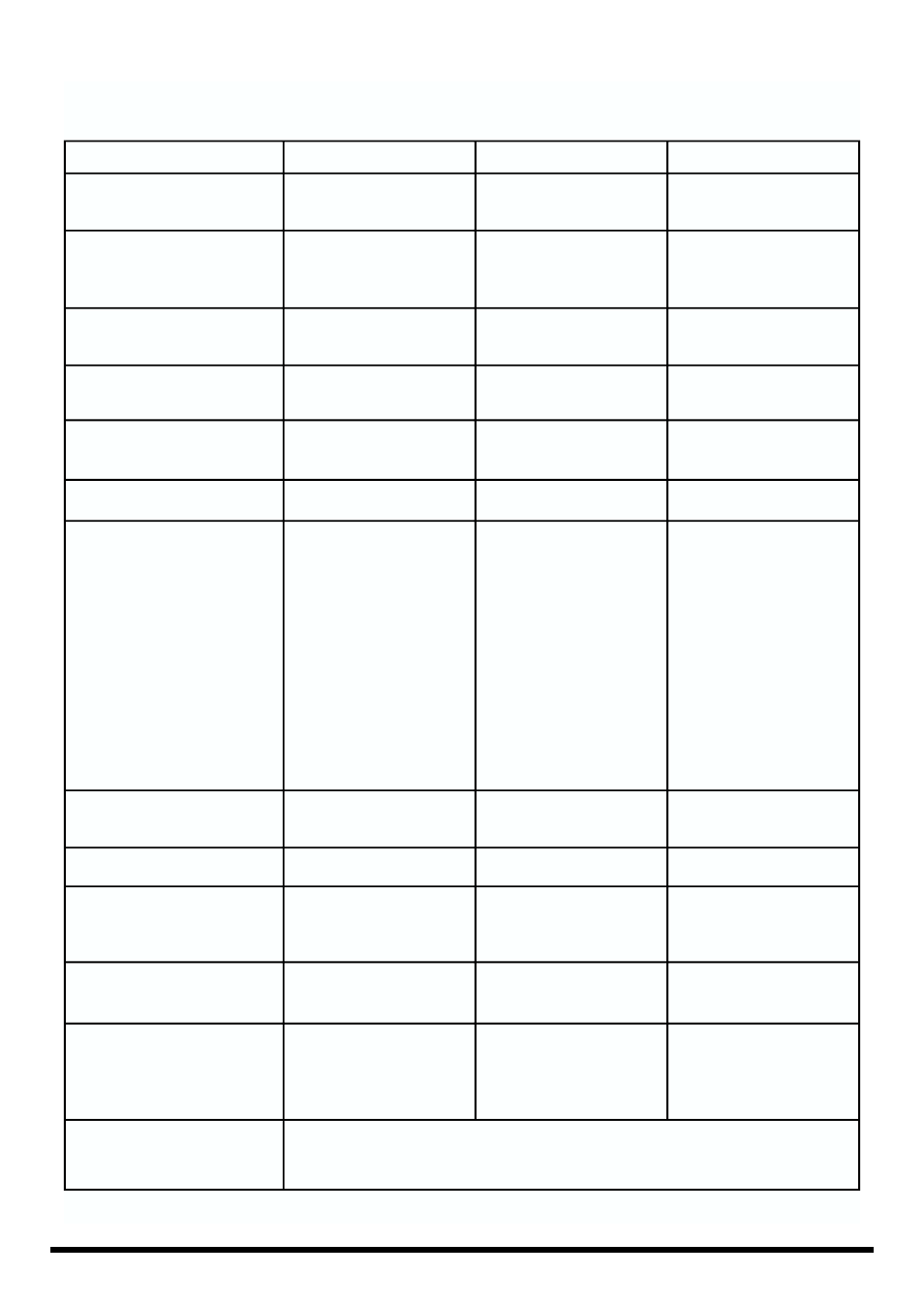 Midi implementation chart | Roland TD-6 User Manual | Page 150 / 160