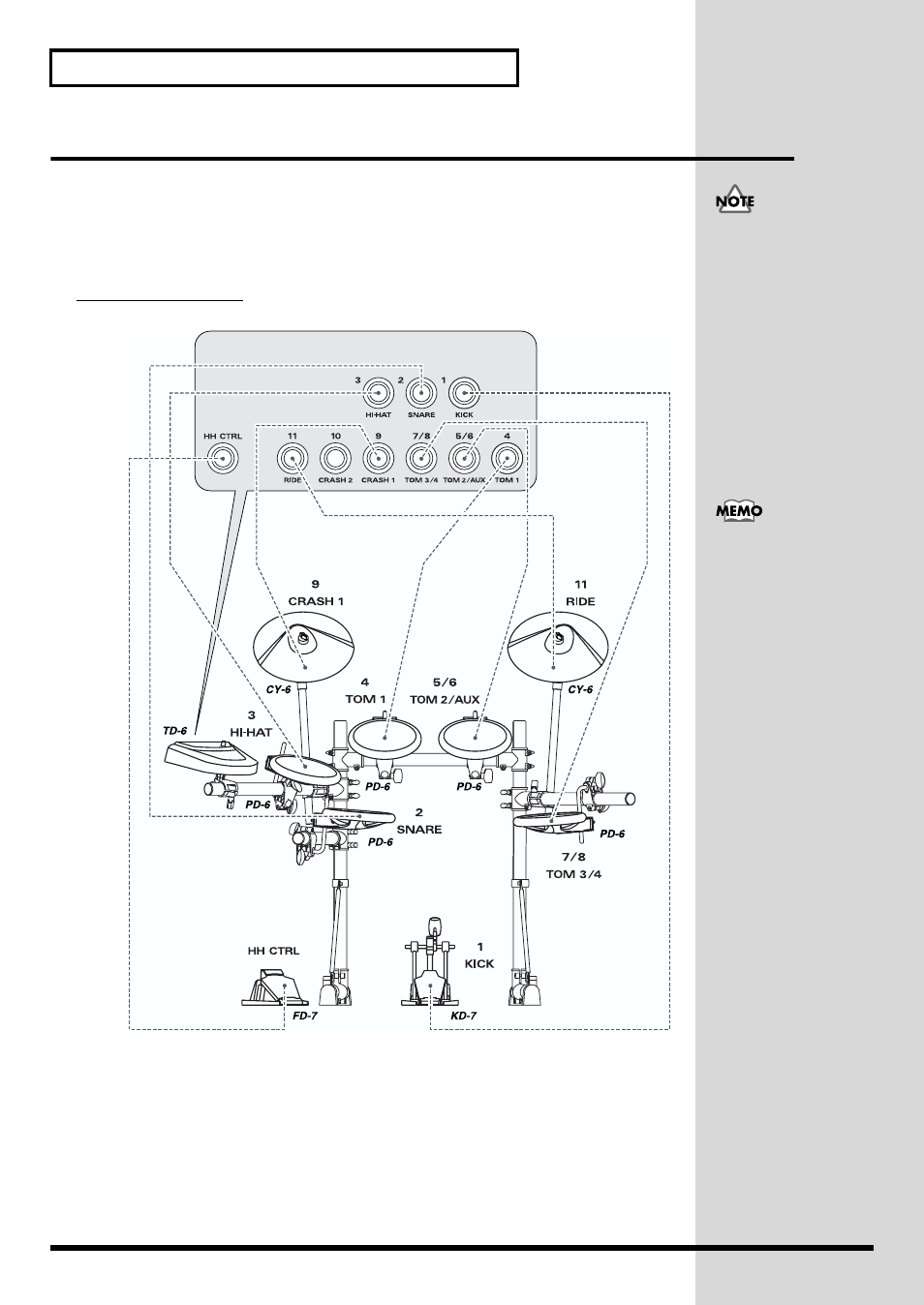 Connecting the pads and the pedals, P. 20), Setting example | Roland TD-6 User Manual | Page 20 / 160