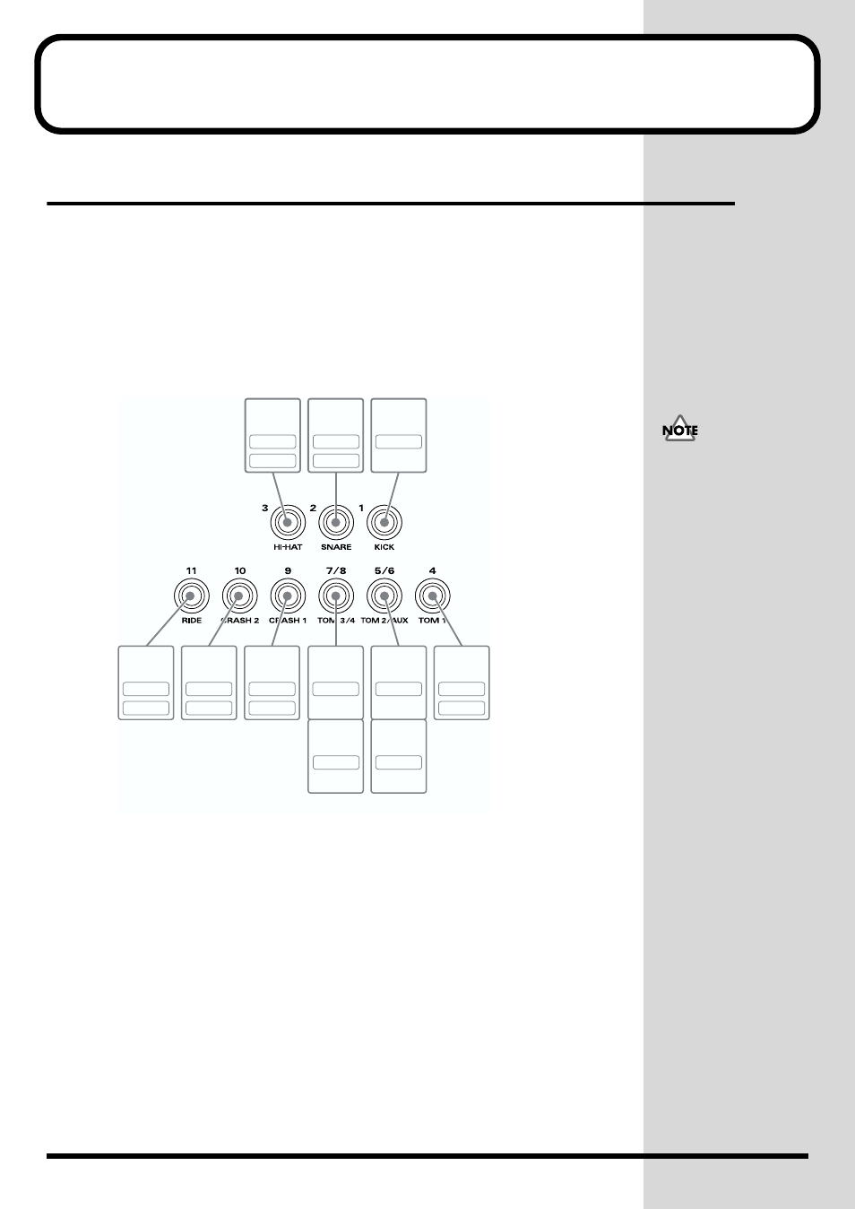 About the pads, Trigger inputs and the pads you can use, Trigger input functions | Roland TD-6 User Manual | Page 34 / 160