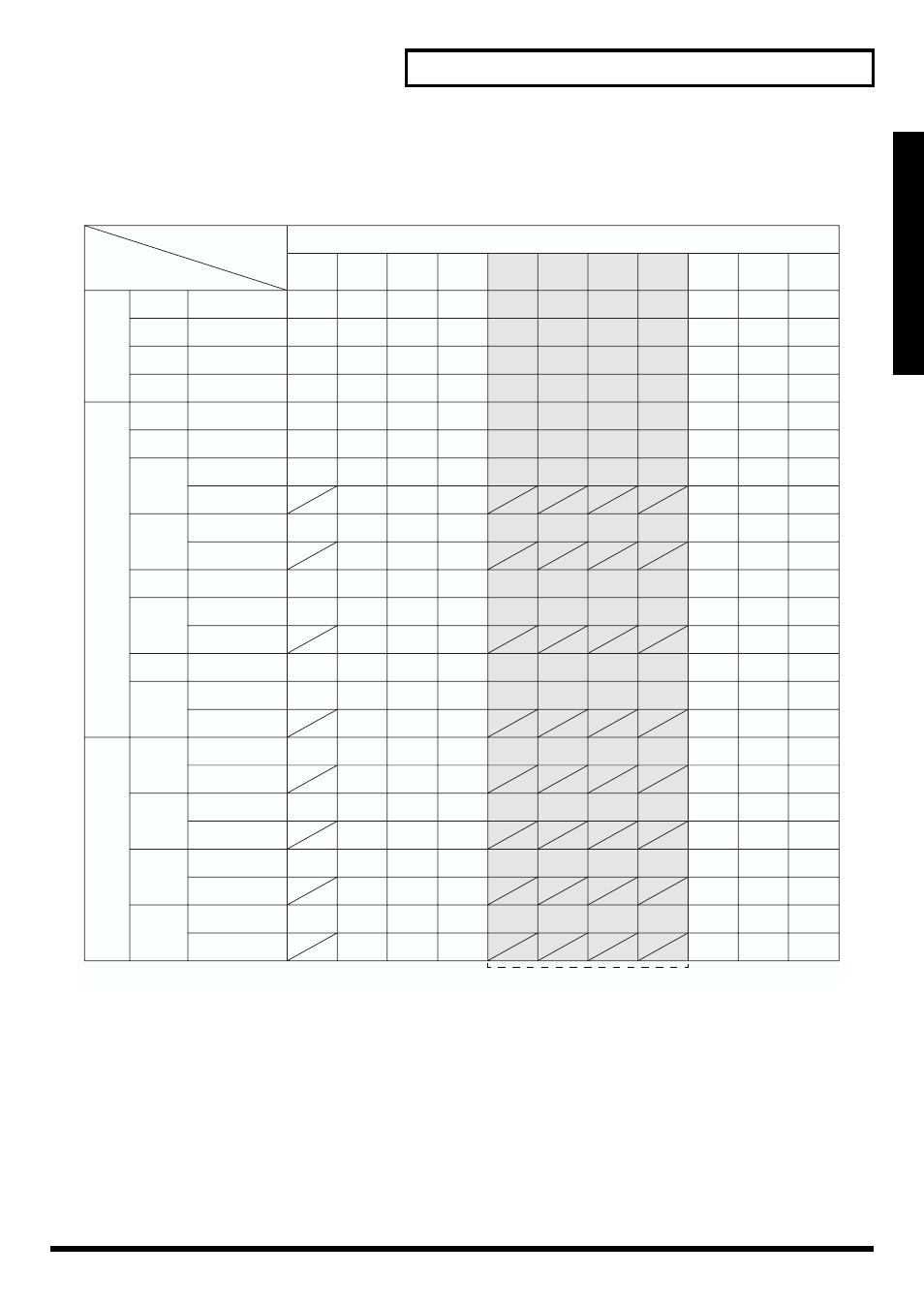 Combinations of pad and trigger type, About the pads | Roland TD-6 User Manual | Page 35 / 160