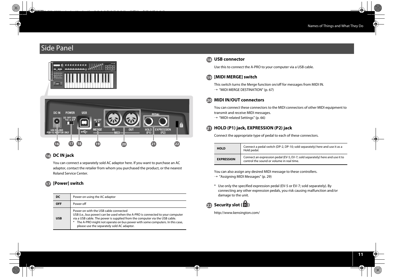 Side panel | Roland cakewalk A-800PRO User Manual | Page 11 / 92